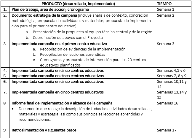 Nota